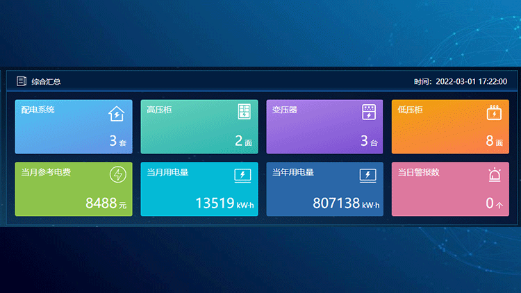 定製個性化電氣監控方案