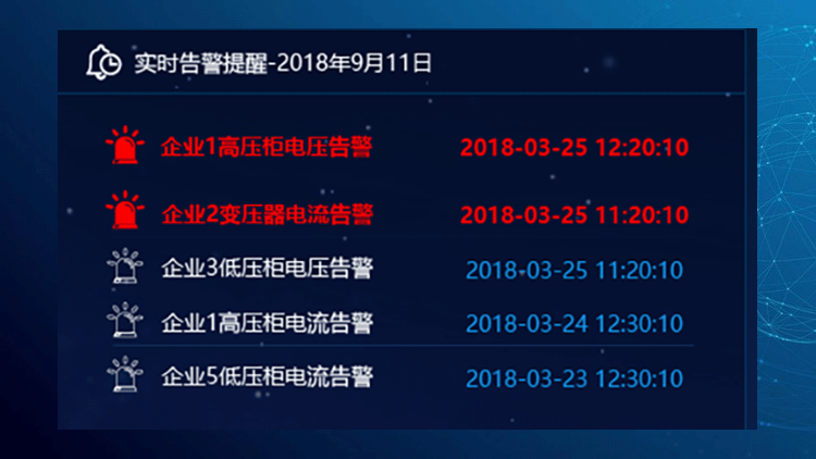 超前預警安全隱患，防範電氣事故